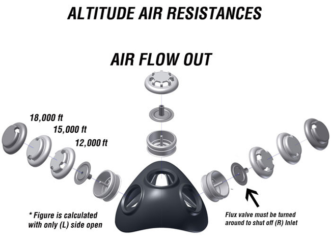 training-mask-2-air-flow-pieces
