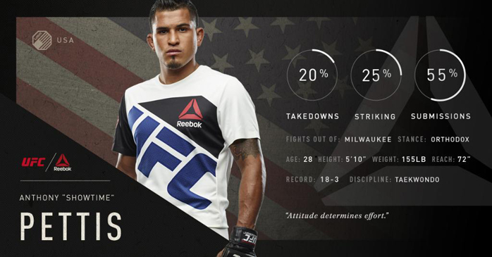 reebok ufc t shirt mens 2016