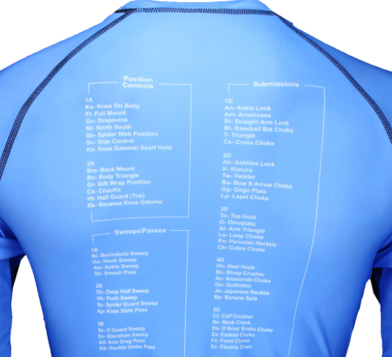 hypnotik-periodic-table-jiu-jitsu-rashguard-blue-3