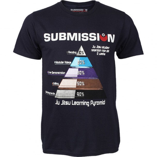 Submission JiuJitsu Learning Pyramid TShirt