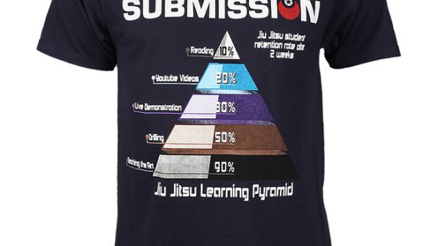 submission-jiu-jitsu-learning-pyramid-shirt